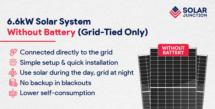 6.6kW solar system without battery infographic – grid-tied only setup with simple installation, daytime solar use and no blackout backup