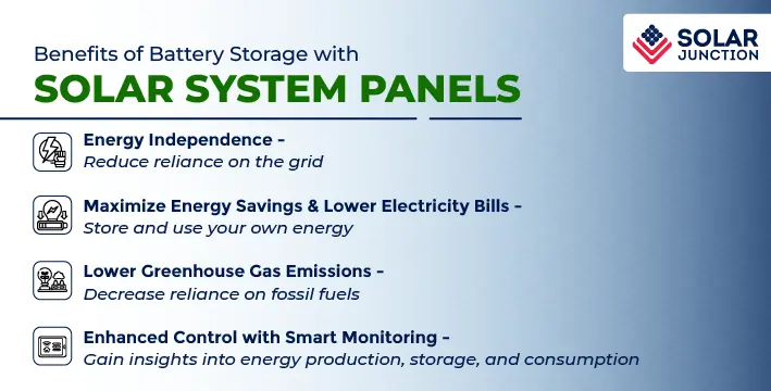 infographic image showing various benefits of battery storage with solar panel systems