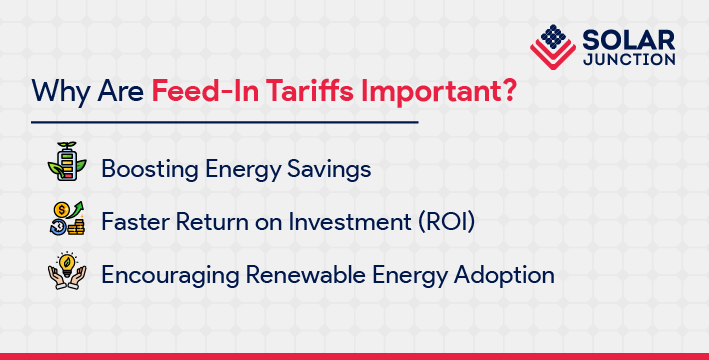 Infographic titled "Why Are Feed-In Tariffs Important?" with three benefits listed: Boosting Energy Savings, Faster Return on Investment (ROI), Encouraging Renewable Energy Adoption