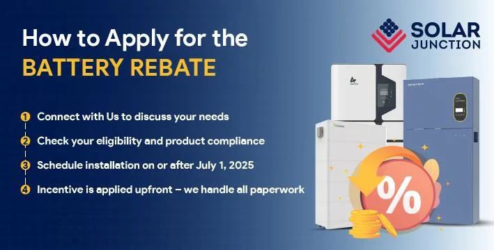 Visual guide showing the 4-step process to apply for the battery incentive, including consultation, eligibility check, installation scheduling, and incentive application, with battery visuals.
