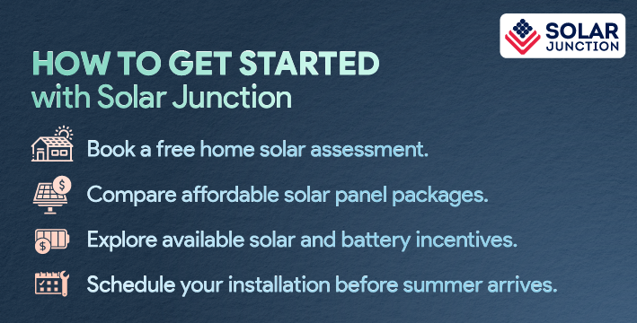 Steps to get started with Solar Junction: book a free home solar assessment, compare affordable solar panel packages, explore rebates, and schedule installation before summer.