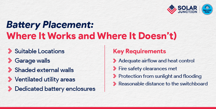 Solar battery placement guide showing suitable installation locations and key safety requirements for existing solar systems.