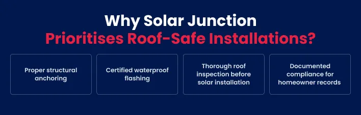 Why Solar Junction prioritises roof-safe installations - proper structural anchoring, certified waterproof flashing, thorough roof inspection, and documented compliance.