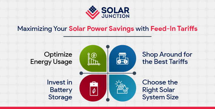 Infographic on maximizing solar power savings with feed-in tariffs, listing four strategies: Optimize Energy Usage, Shop Around for the Best Tariffs, Invest in Battery Storage, Choose the Right Solar System Size