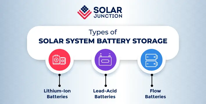 infographic image showing various types of solar system battery storage 