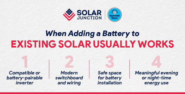 Conditions where adding a battery to an existing solar system works, including inverter compatibility, modern wiring, safe installation space, and evening energy use.
