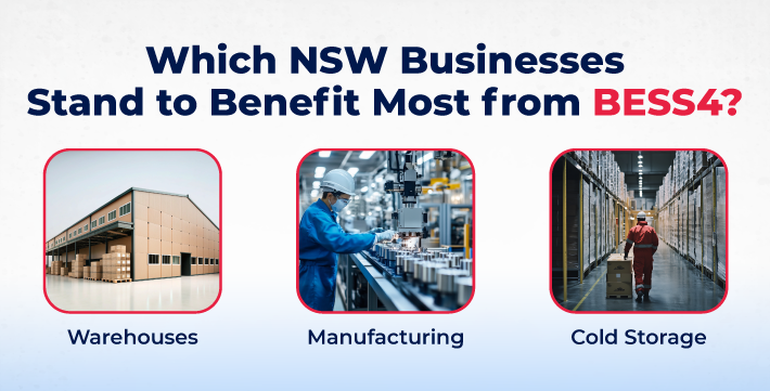 Infographic showing which NSW businesses benefit most from BESS4, including warehouses, manufacturing, and cold storage.