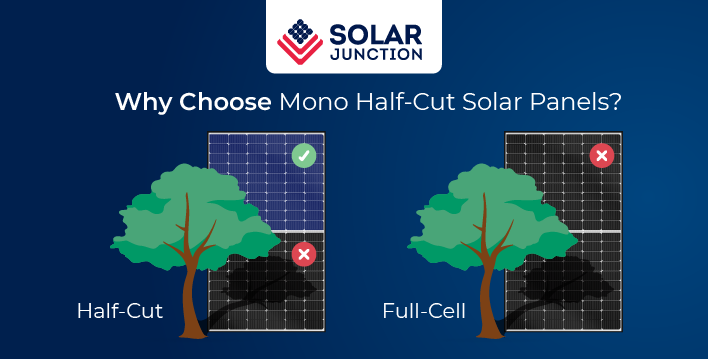 A comparison of mono half-cut and full-cell solar panels, showcasing the superior performance of half-cut cells in shaded conditions