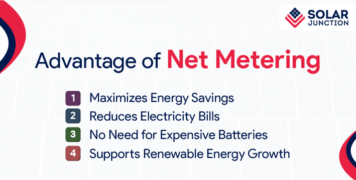 Benefits of net metering listed, including energy savings, lower electricity bills, no need for batteries, and support for renewable energy growth.