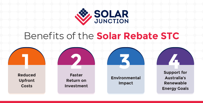 infographic image text with benefits of the solar rebate stc like reduced upfront costs, faster ROI, environmental impact, support for Australia’s renewable energy goals