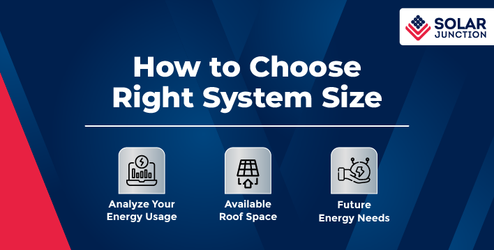 An infographic image showing the various factors to consider when choosing the right solar system size