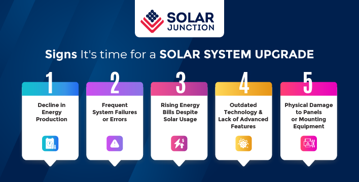 Solar system upgrade checklist: This infographic highlights key indicators that it's time to upgrade your solar system